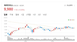 파라다이스의 안정적 성장 비결