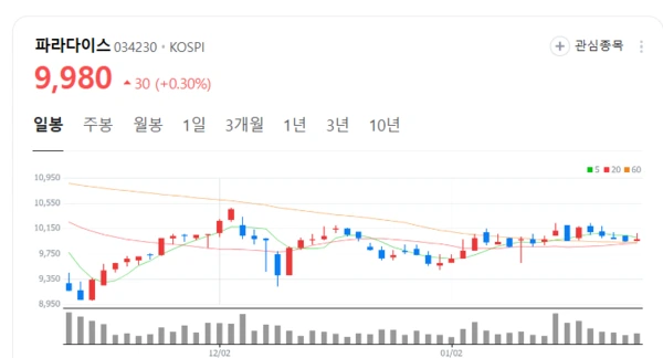 파라다이스 실적