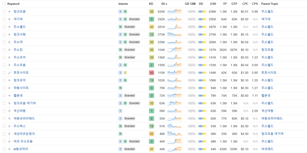 2025년 한국에서 가장 트래픽이 높은 불법 사이트 TOP 10